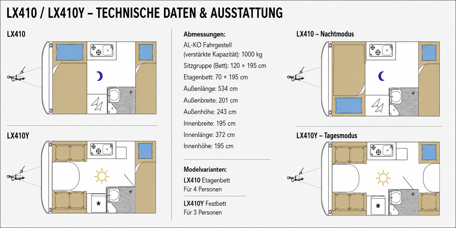 LX410 und LX410Y Datenblatt