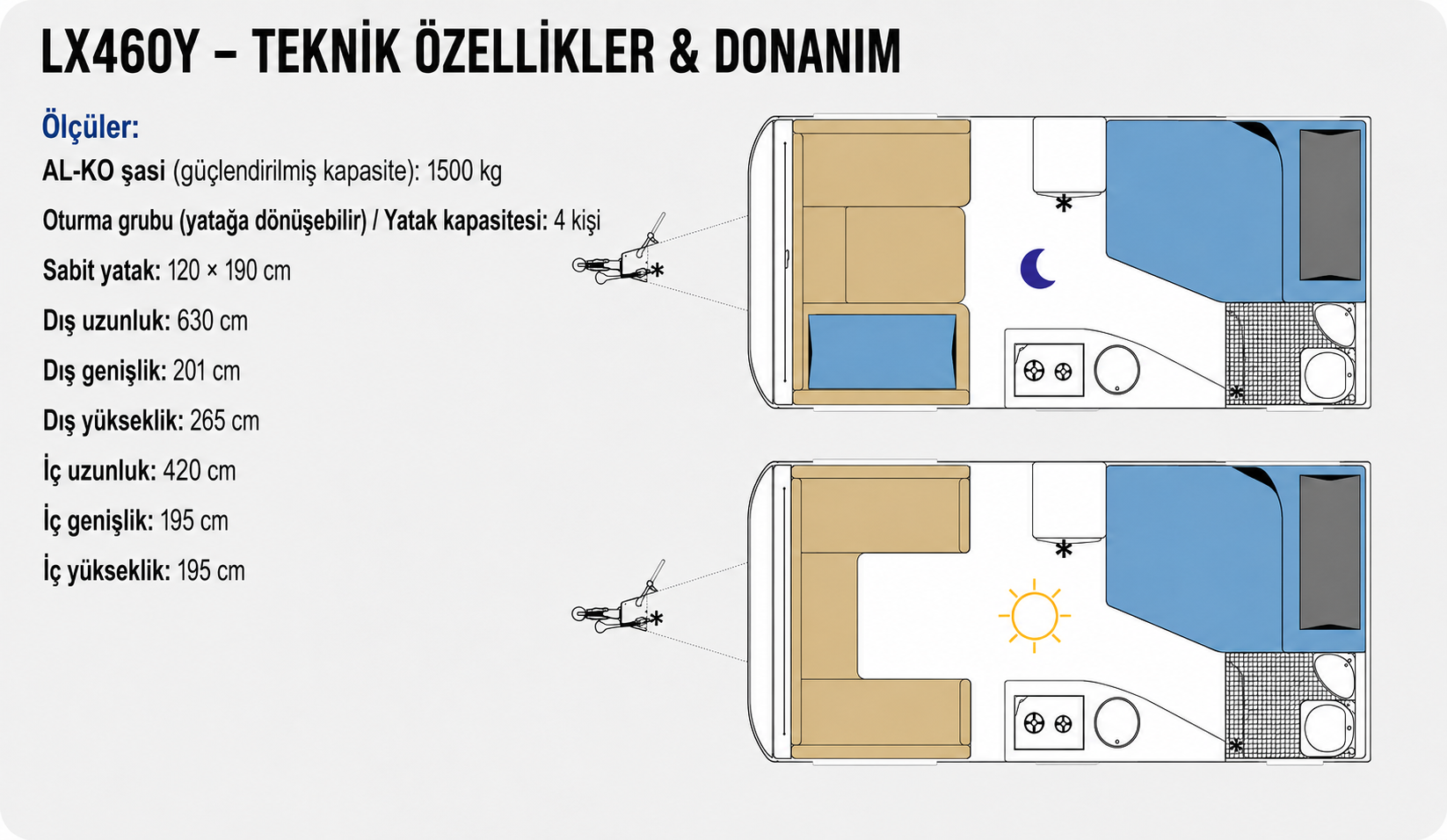 LX460Y Teknik Bilgi Formu