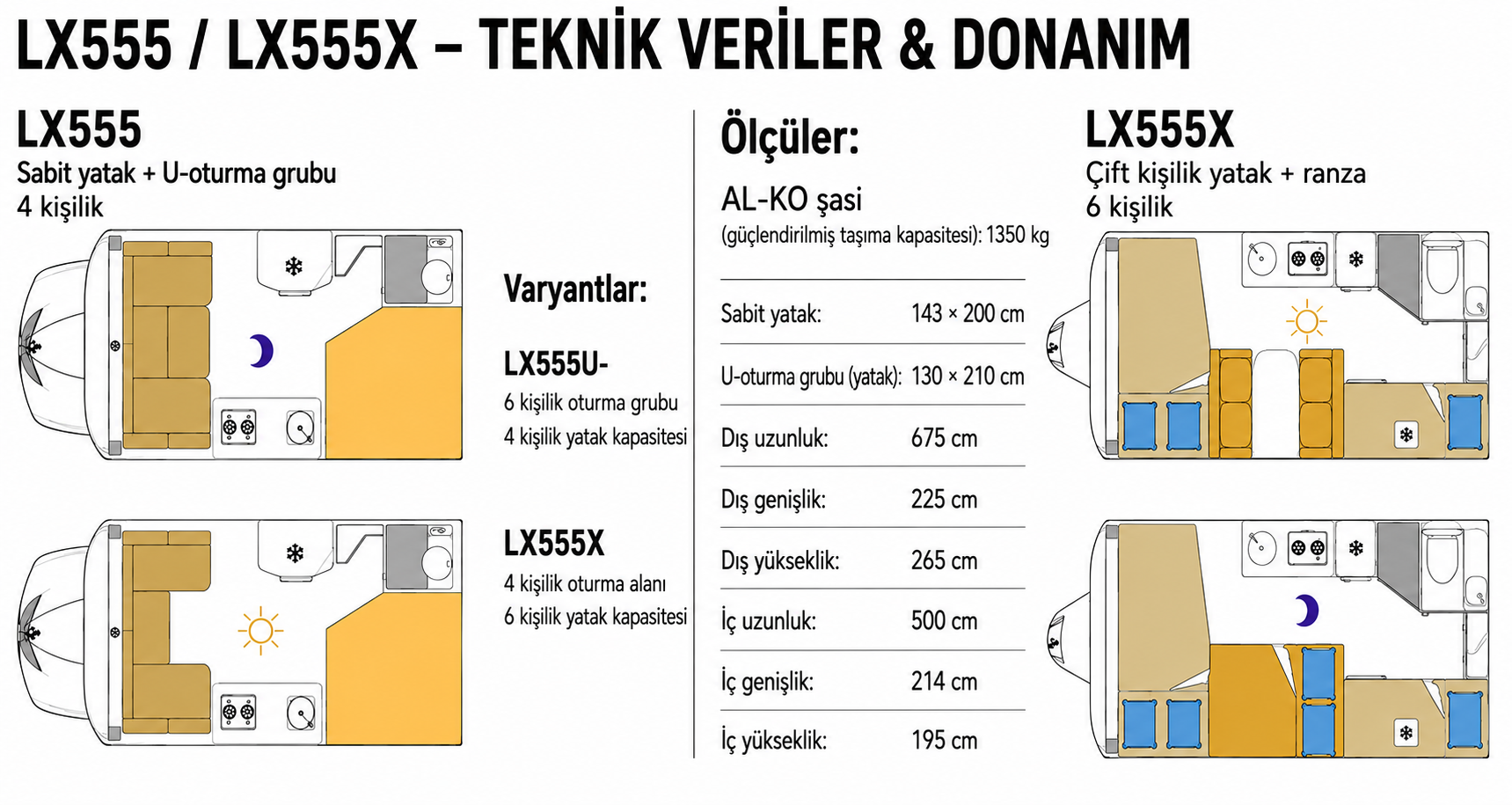 LX555 ve LX555X Teknik Özellikler