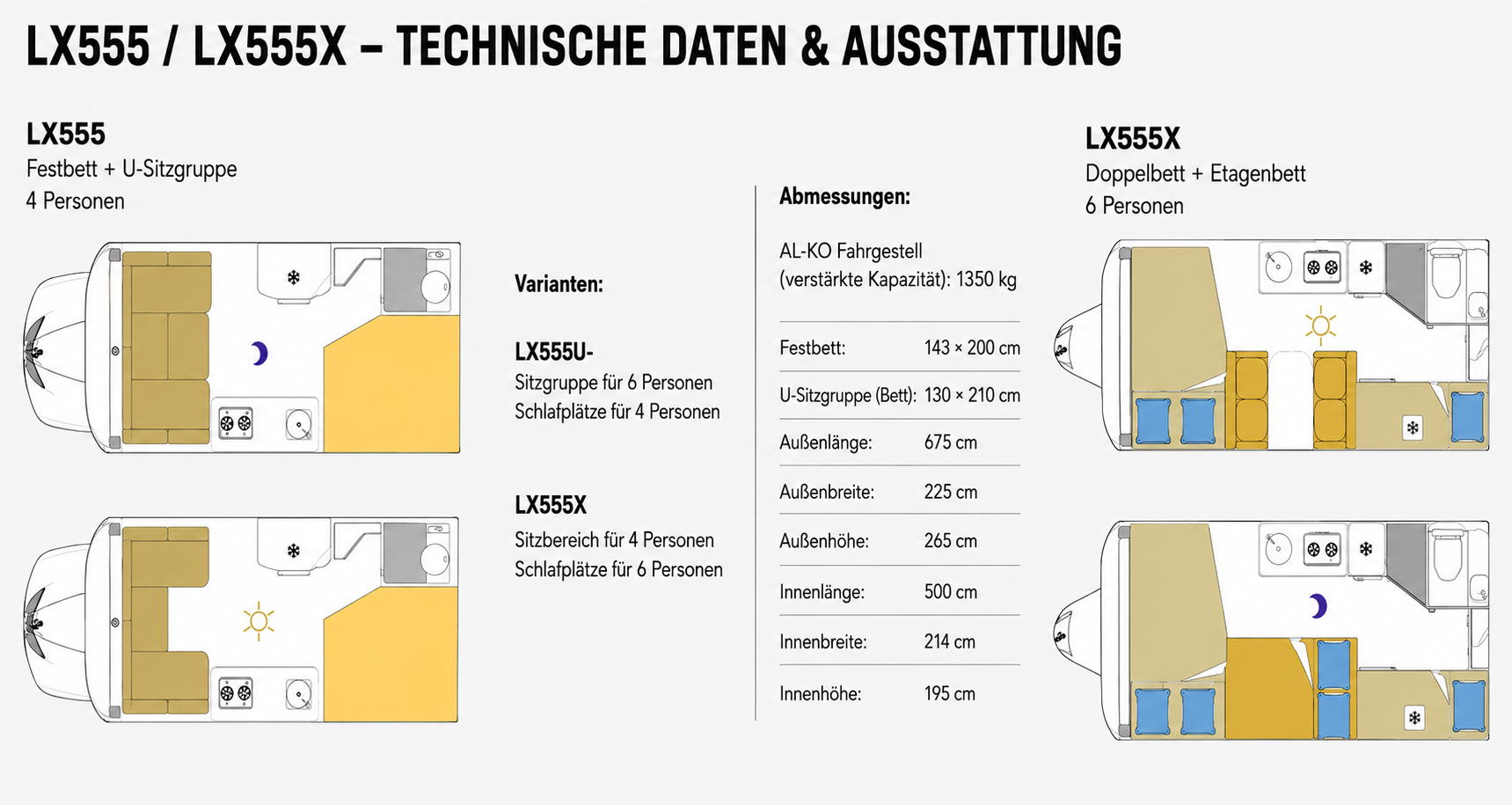 LX555 und LX555X Technische Daten