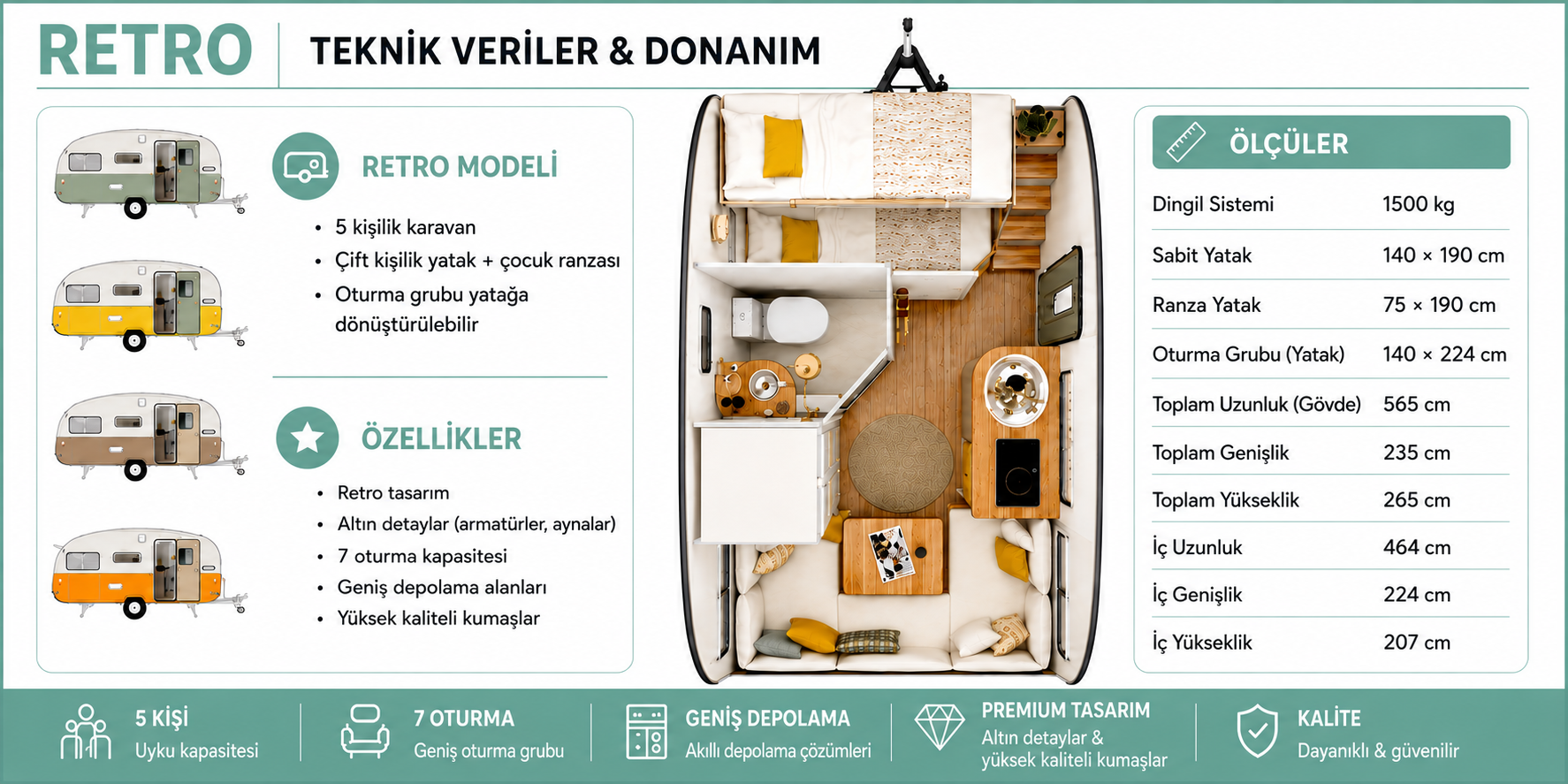 Retro Teknik Özellikler