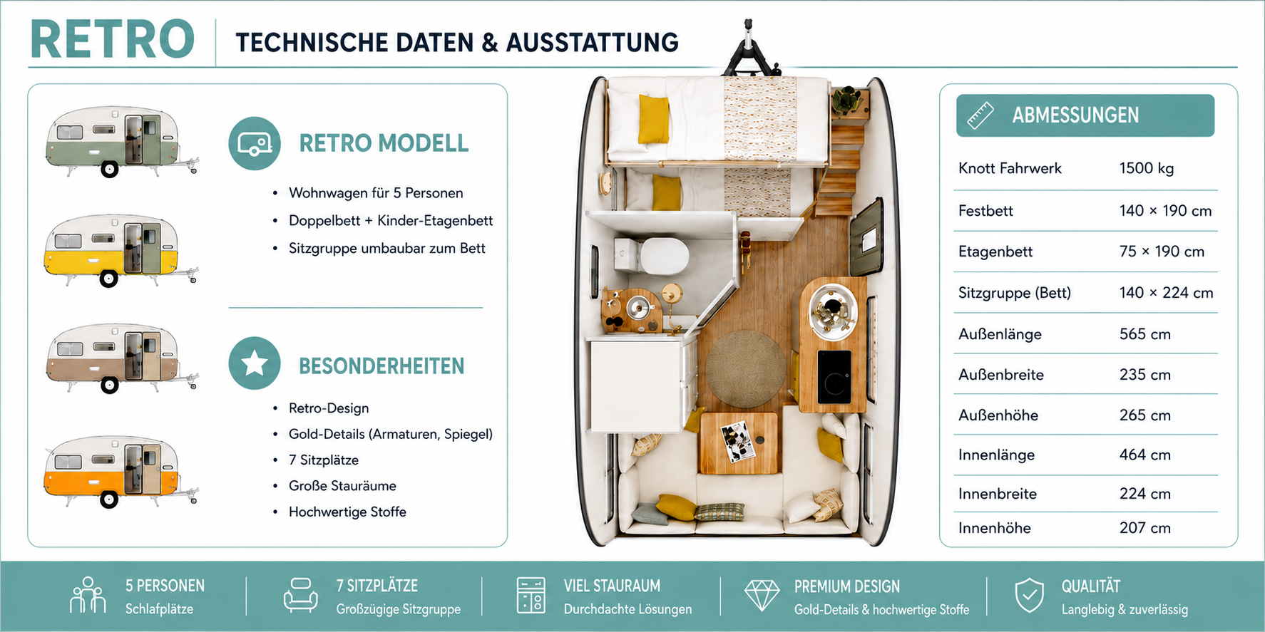 Retro Technische Daten